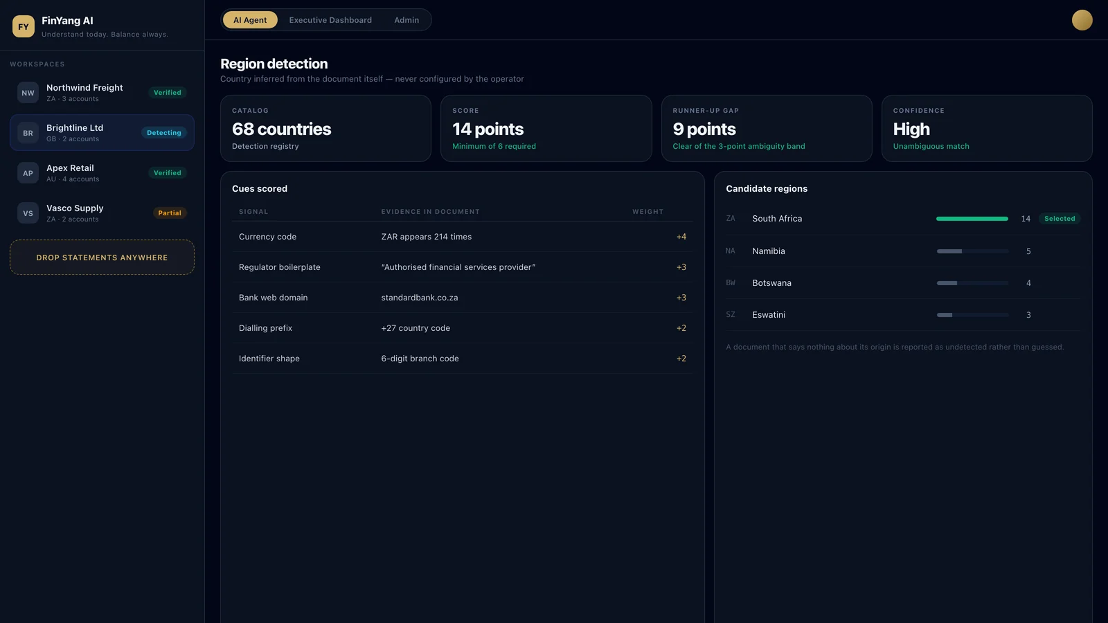FinYang region detection scoring